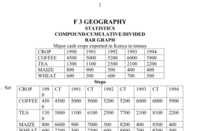 form 3 geography notes